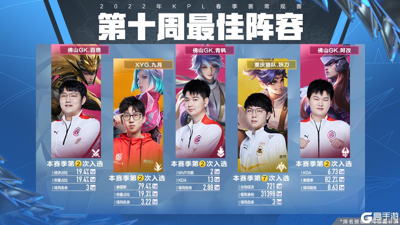 虽然状态好 虽然状态好